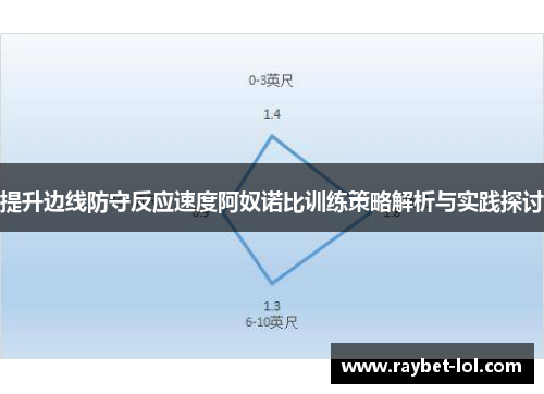 提升边线防守反应速度阿奴诺比训练策略解析与实践探讨