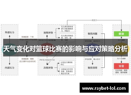 天气变化对篮球比赛的影响与应对策略分析