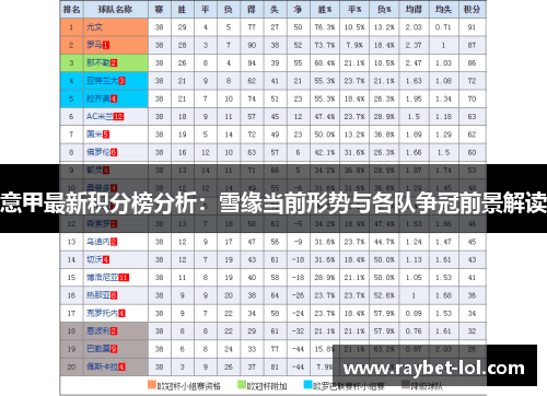 意甲最新积分榜分析：雪缘当前形势与各队争冠前景解读