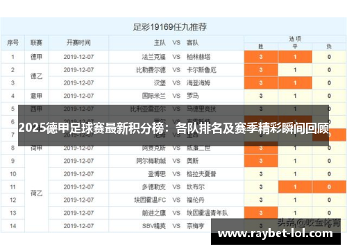 2025德甲足球赛最新积分榜：各队排名及赛季精彩瞬间回顾