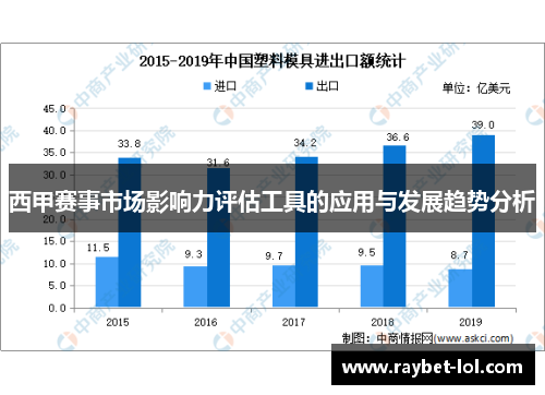 西甲赛事市场影响力评估工具的应用与发展趋势分析