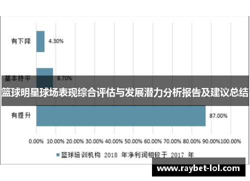 篮球明星球场表现综合评估与发展潜力分析报告及建议总结