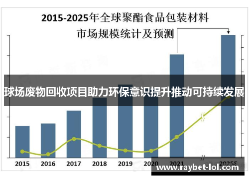 球场废物回收项目助力环保意识提升推动可持续发展