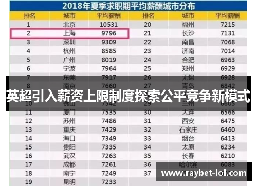 英超引入薪资上限制度探索公平竞争新模式