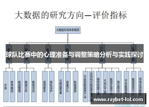 球队比赛中的心理准备与调整策略分析与实践探讨