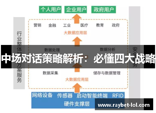 中场对话策略解析：必懂四大战略