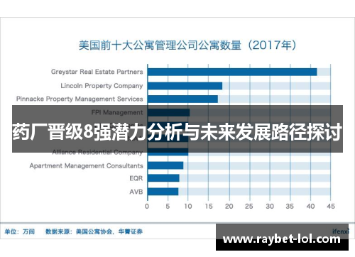 药厂晋级8强潜力分析与未来发展路径探讨