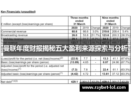 曼联年度财报揭秘五大盈利来源探索与分析
