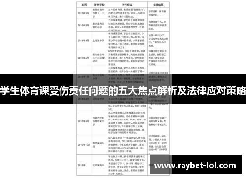 学生体育课受伤责任问题的五大焦点解析及法律应对策略
