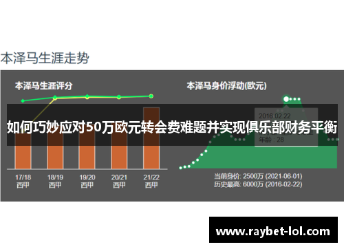 如何巧妙应对50万欧元转会费难题并实现俱乐部财务平衡
