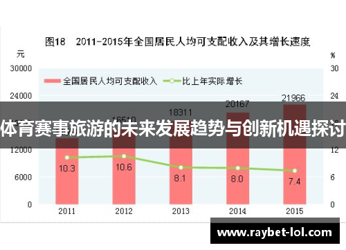 体育赛事旅游的未来发展趋势与创新机遇探讨
