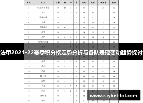 法甲2021-22赛季积分榜走势分析与各队表现变动趋势探讨