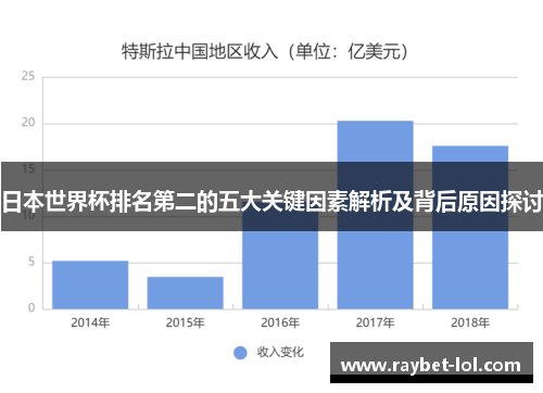 日本世界杯排名第二的五大关键因素解析及背后原因探讨
